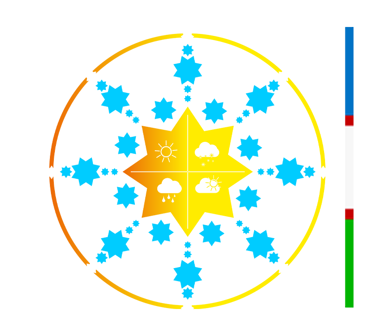 Agency of Hydrometeorological Service under the National Committee on Ecology and Climate Change of the Republic of Uzbekistan